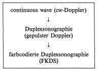 Doppler sonographic systems