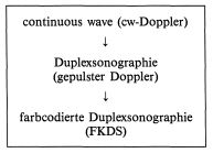 Doppelsonographische Systeme